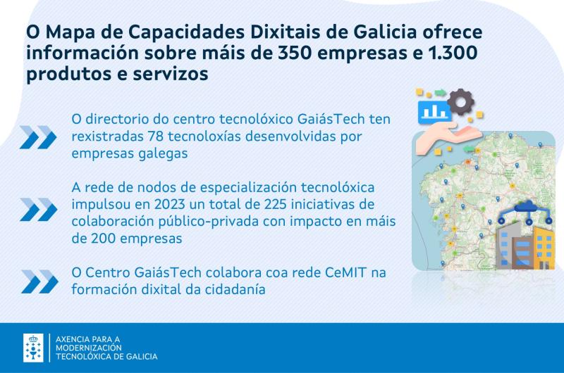 mapa info edg amtega