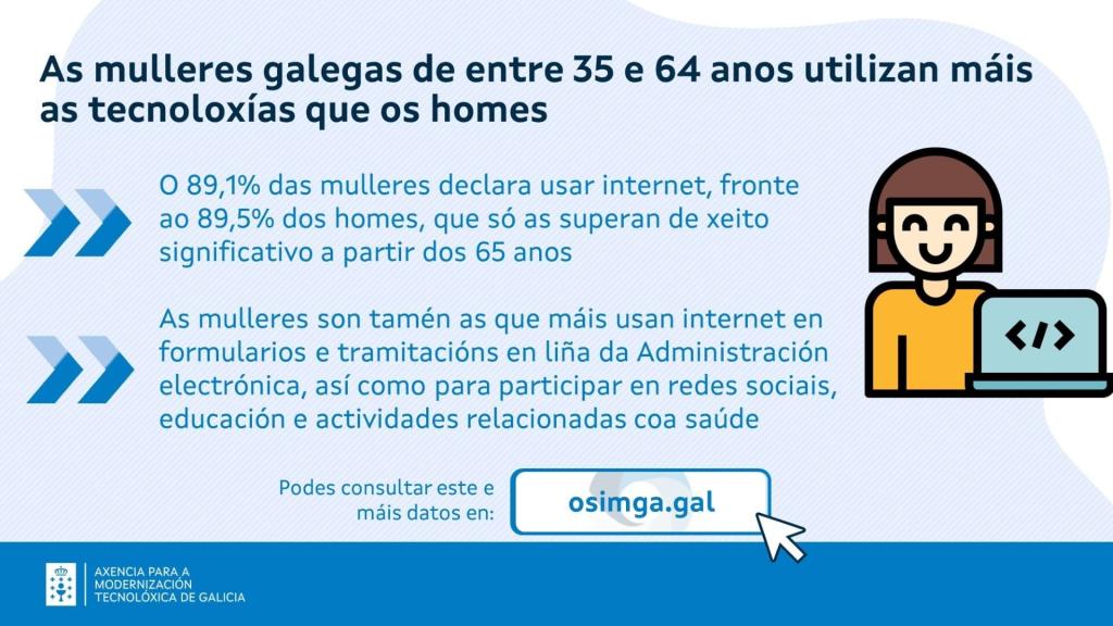 uso tic mulleres