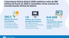 EGD 2030