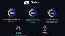 estudio samsung ia galicia