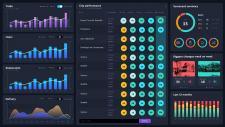 dashboards dashboards