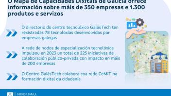 mapa info edg amtega
