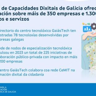mapa info edg amtega