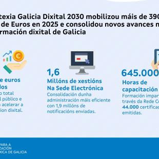 EGD 2030