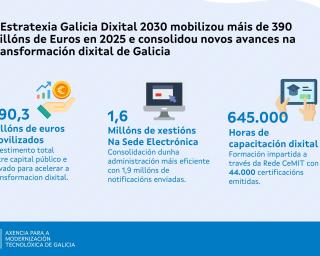 EGD 2030